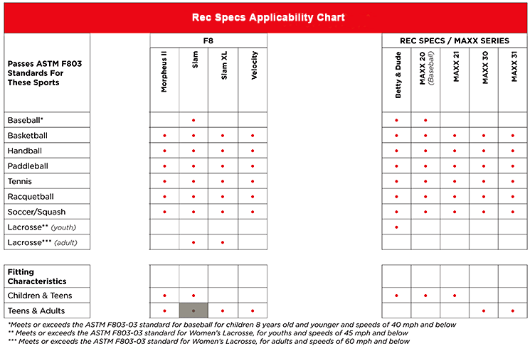 Rex Specs Size Chart